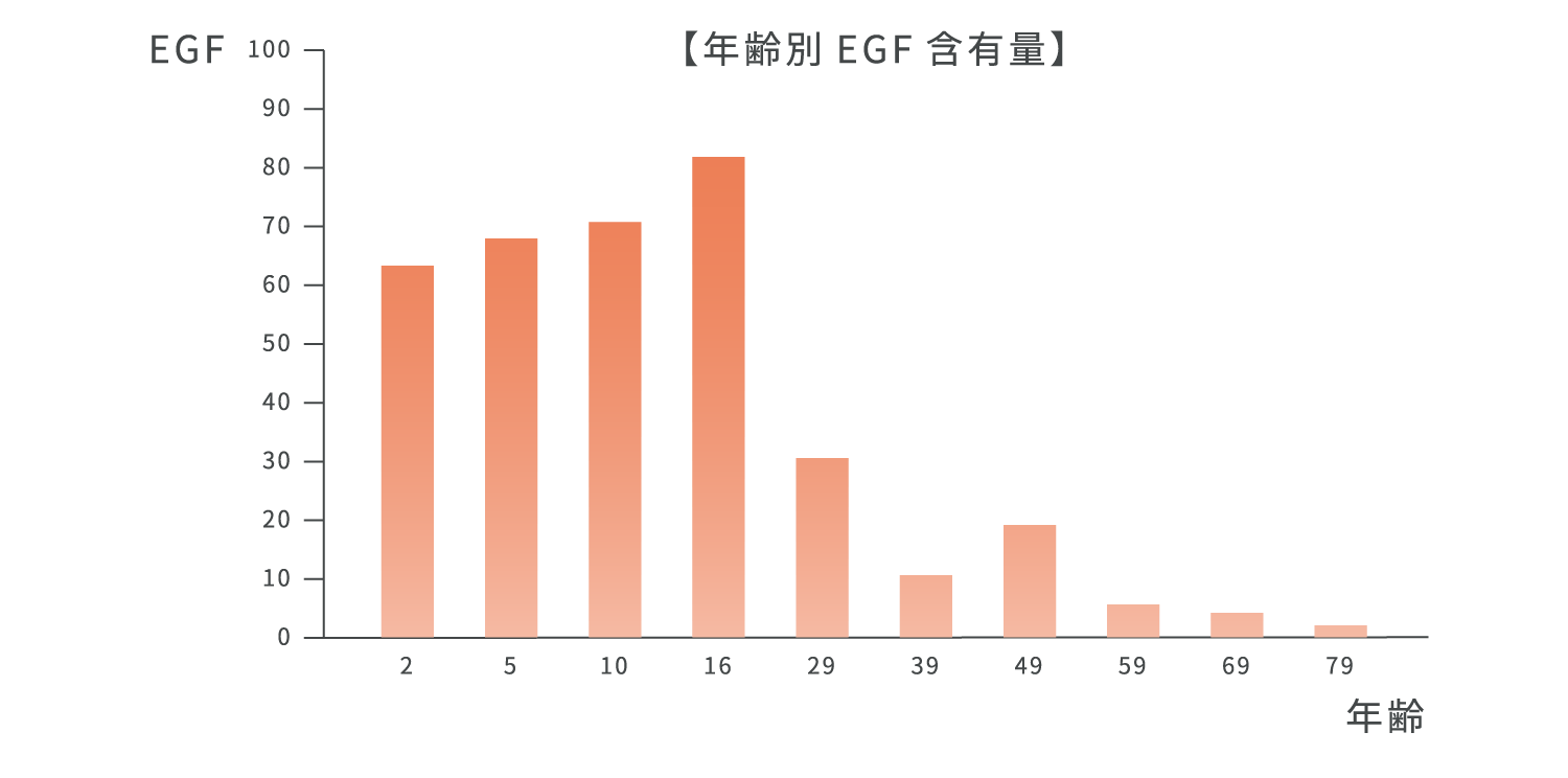 ポイント1　化粧品画像