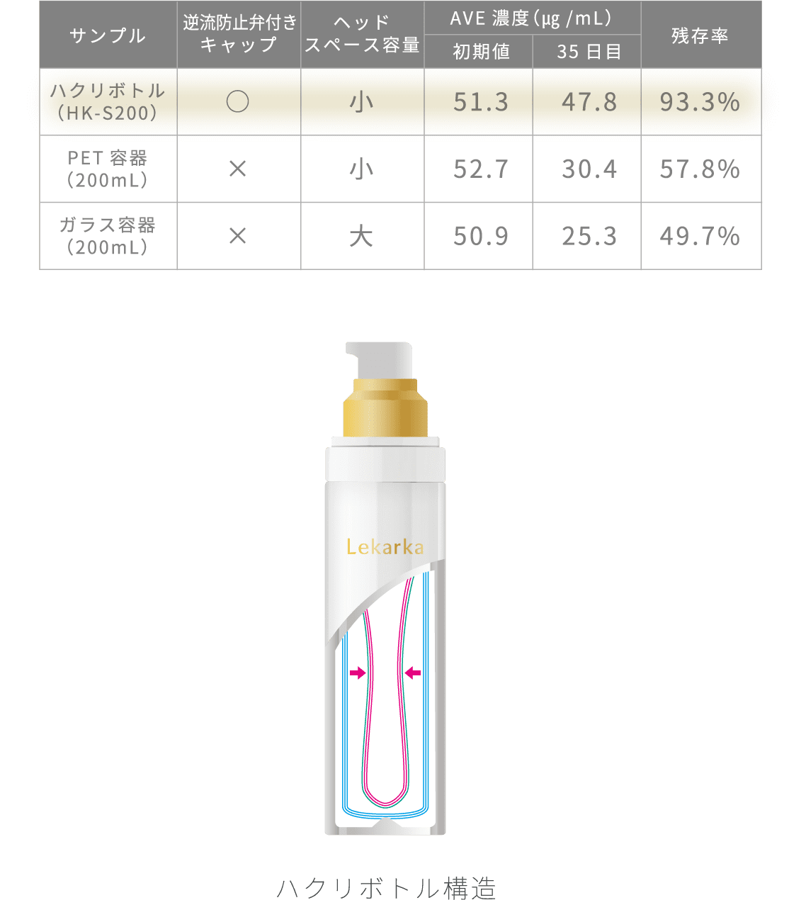 ポイント3　化粧品画像