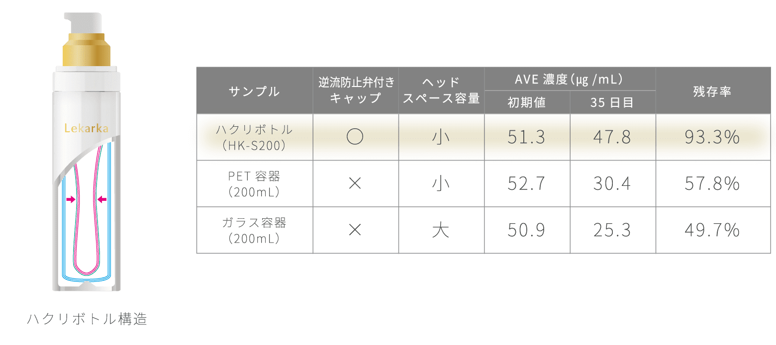 ポイント3　化粧品画像